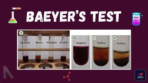 baeyer test|Baeyer's Test .